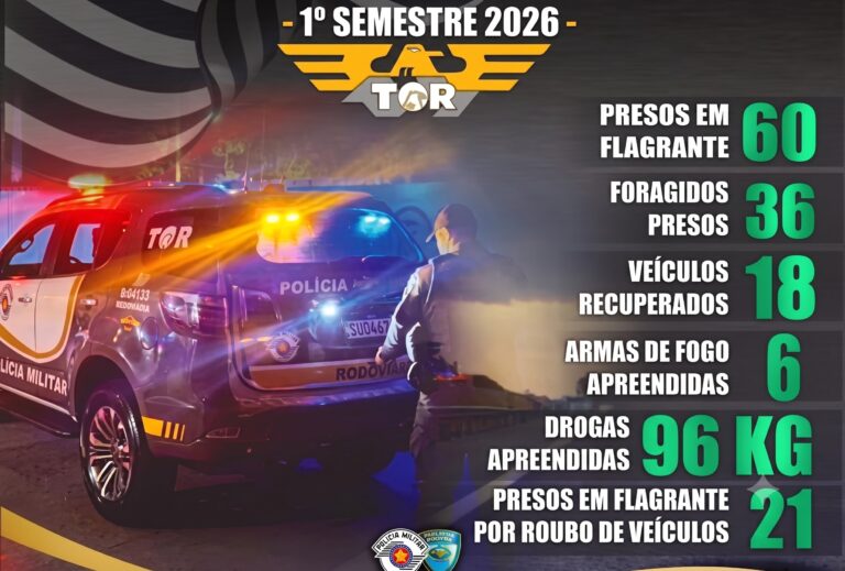 TOR – TÁTICO OSTENSIVO RODOVIÁRIO AÇÃO E RESULTADOS